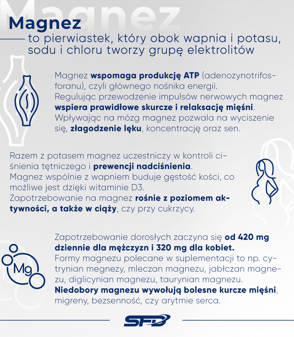 magnez infografika