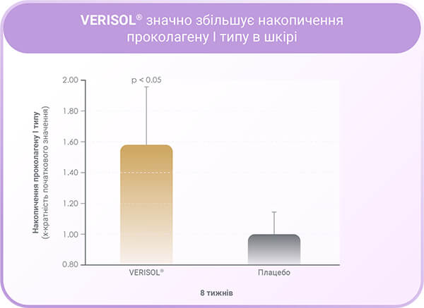 VERISOL zmniejszenie zmarszczek