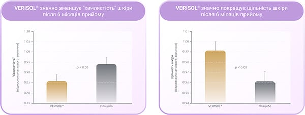 VERISOL łagodzenie cellulitu