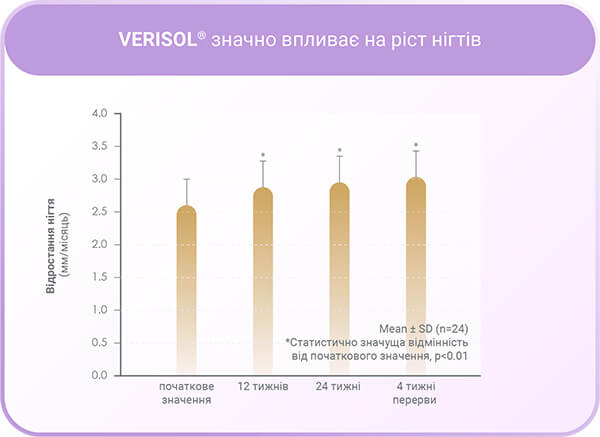 VERISOL poprawa jakości paznokci